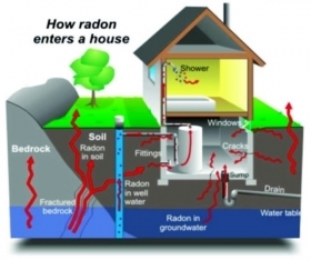 COME SI MISURA IL RADON - G. GUARINO - RADIOPROTEZIONE